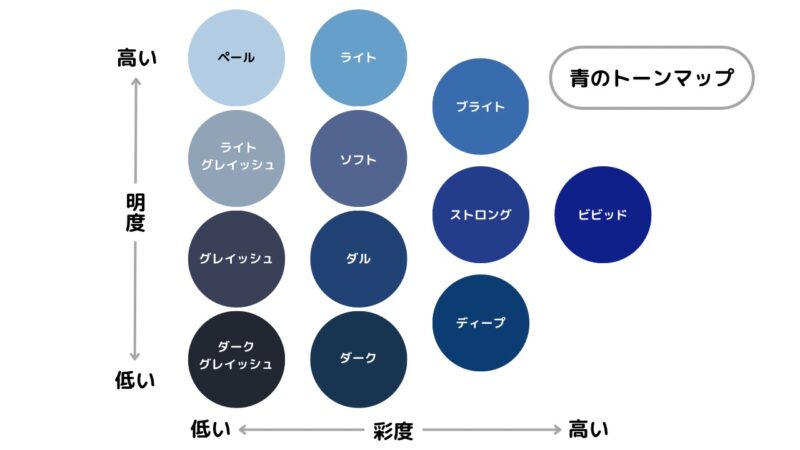 青のグラデーション配色パターン集|信頼感のあるブルーの組み合わせ | UTO’s room